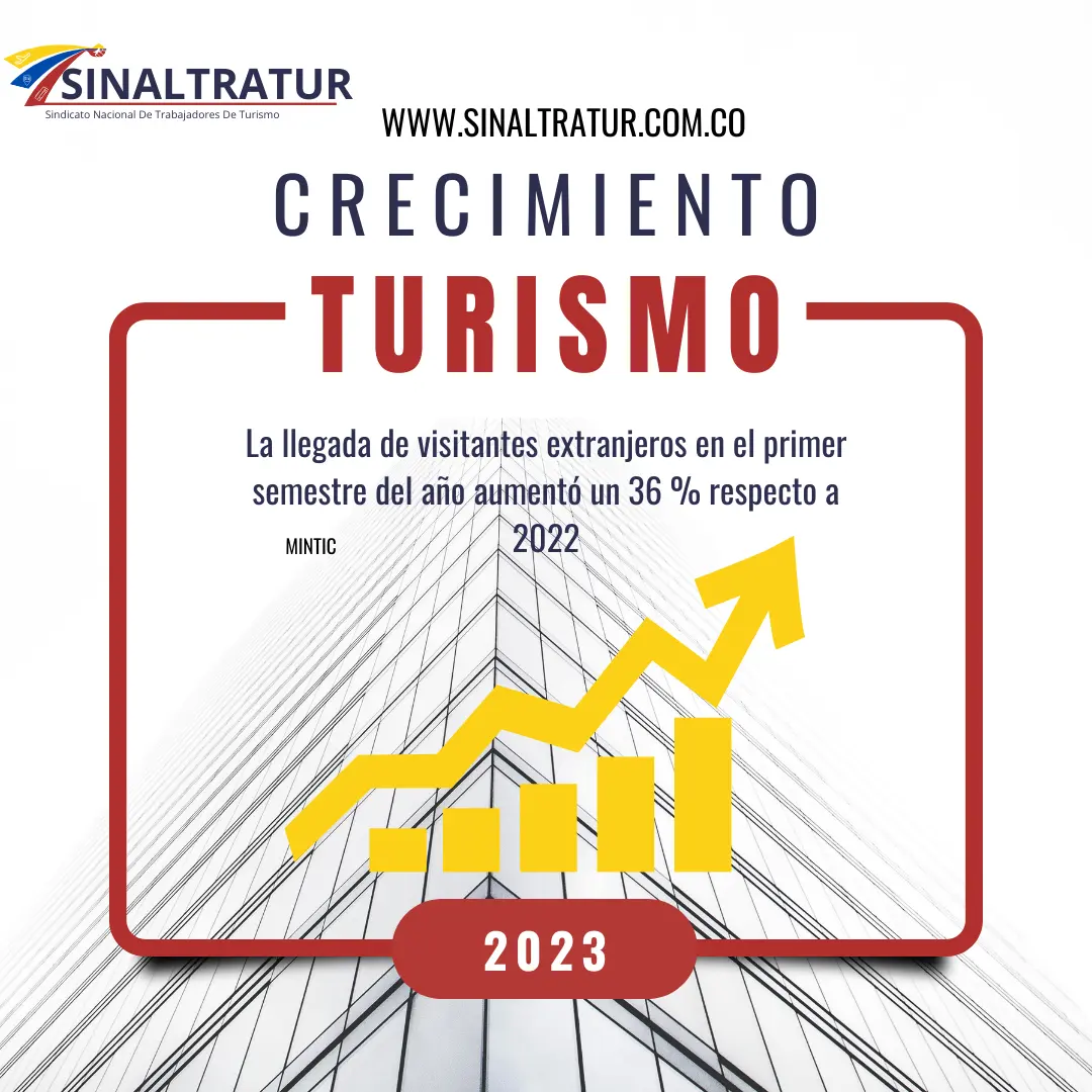creciminto-del-turismo-en-colombia-2023